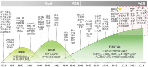 中國人工智能技術應用前景分析 通用應用系統(tǒng)的機遇與挑戰(zhàn)