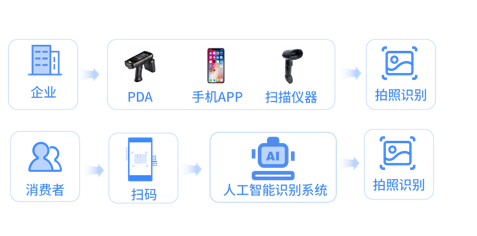 浙江超級碼云科技防偽技術責任險 法律為尺，測防偽真章——論AI通用應用系統下的責任與保障