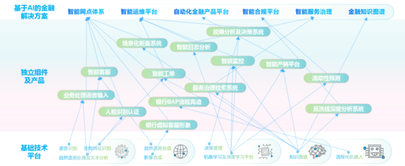 智能金融新標桿 神州信息榮獲“最佳人工智能應用獎”，以通用系統驅動金融AI化轉型